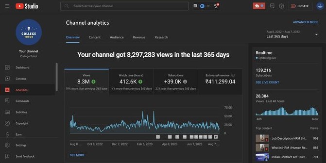 Education channel scaled — 8.3M views · +39K subs