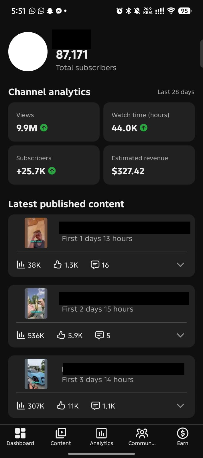 Channel analytics with 9.9M views and 25.7K subscribers