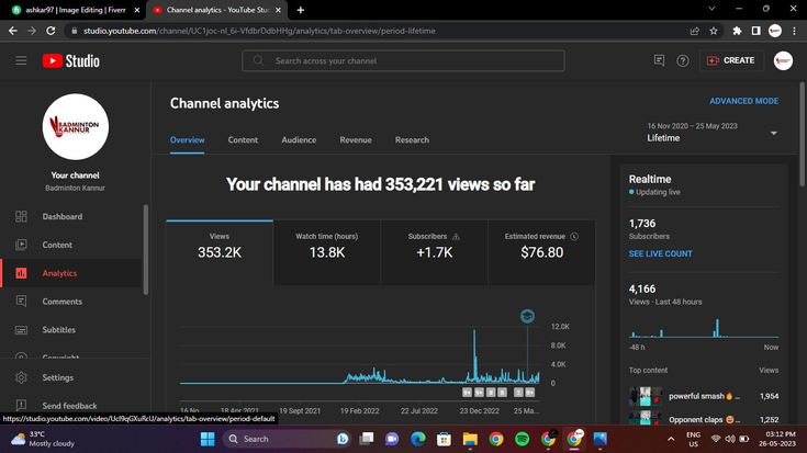 Channel SEO overhaul — 353.2K lifetime views