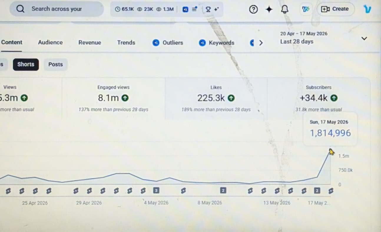 Shorts performance with 8.1m engaged views
