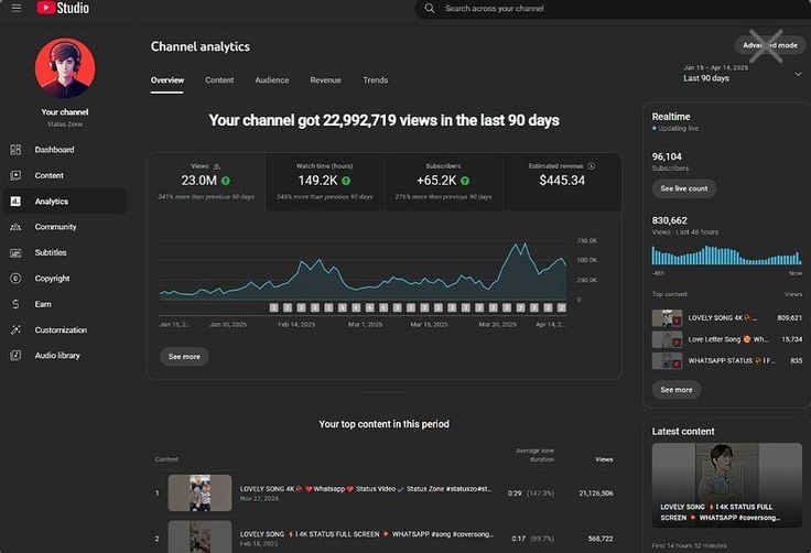 Short-form music page — 23.0M views in 90 days
