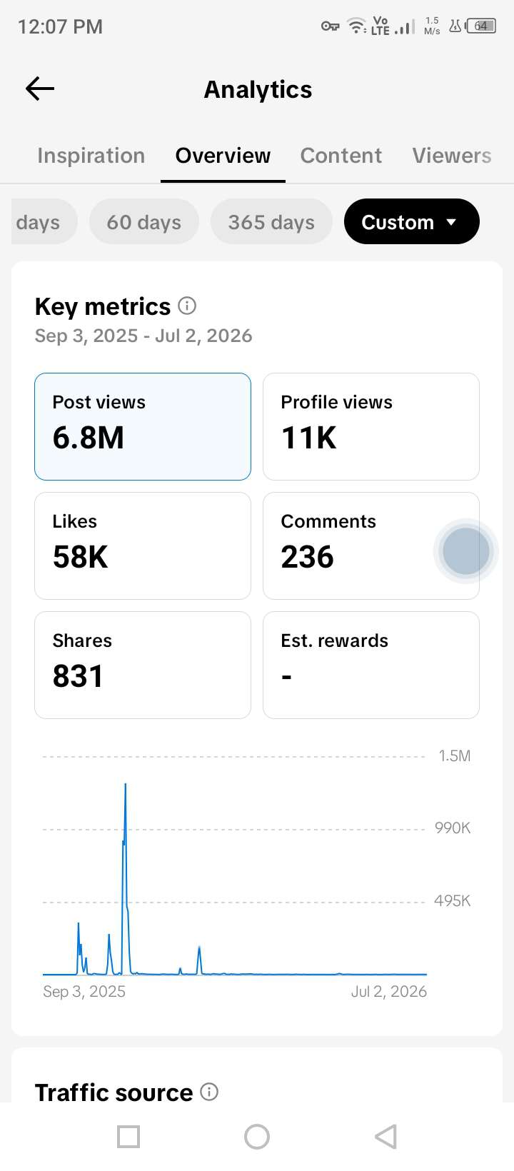 TikTok Analytics · Yellow Man 🟡 — verified analytics screenshot