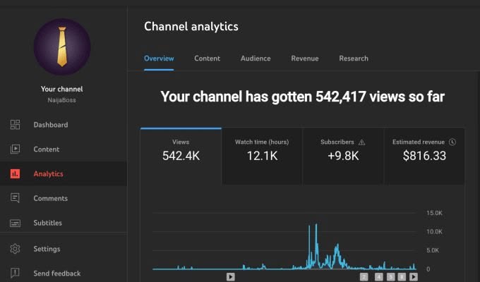 Monetised from scratch — 542.4K views · $816.33