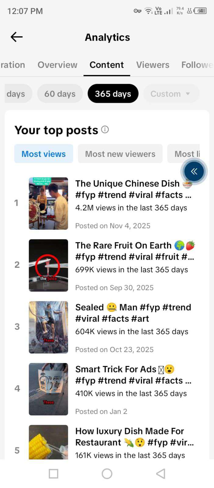 Top Posts · Chinese Dish — verified analytics screenshot