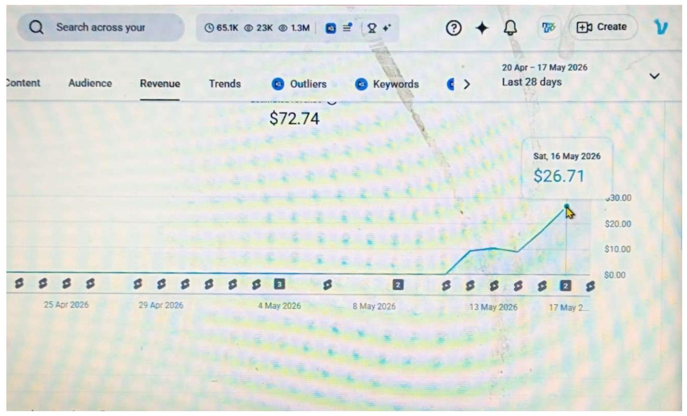 Revenue Trend · 28D · $26.71/day peak — verified analytics screenshot