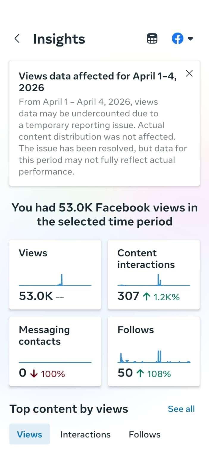 Geography · Top Geos · 28D — verified analytics screenshot